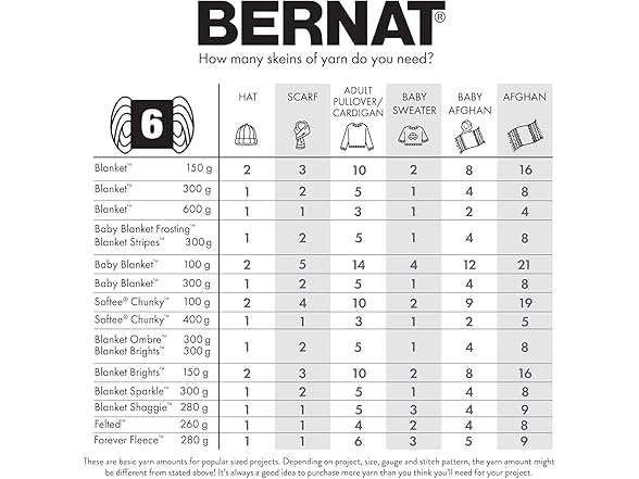 Bernat Baby Blanket Dappled Charcoal Yarn