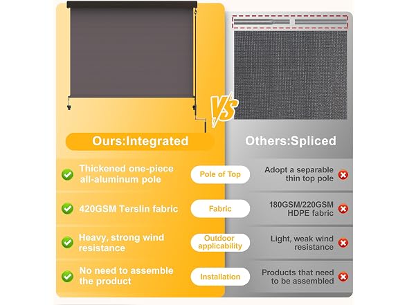 FansaFurn Integrated Outdoor Roller Shades 8'W x 8'H