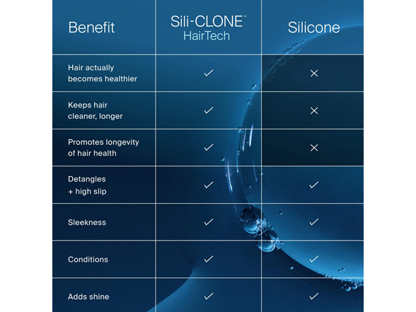 Living Proof Full Conditioner, 2 oz