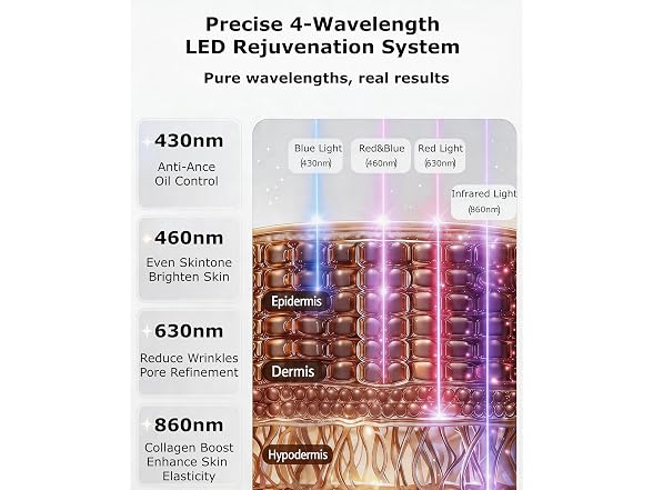 COCO CORALIA Red Light Therapy Mask
