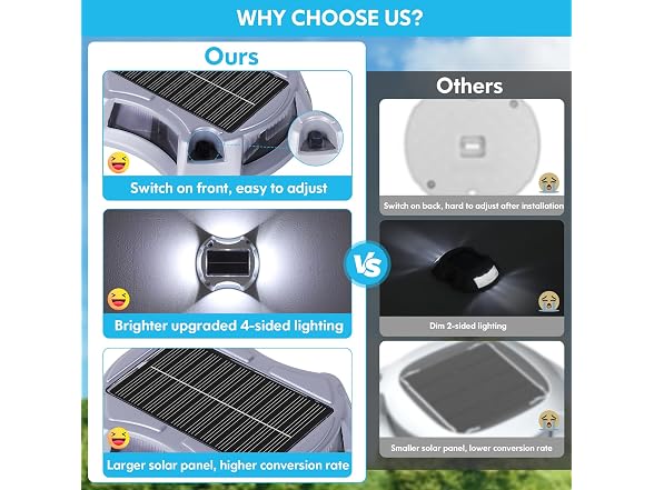Bosceos Solar Driveway Lights 16-Pack