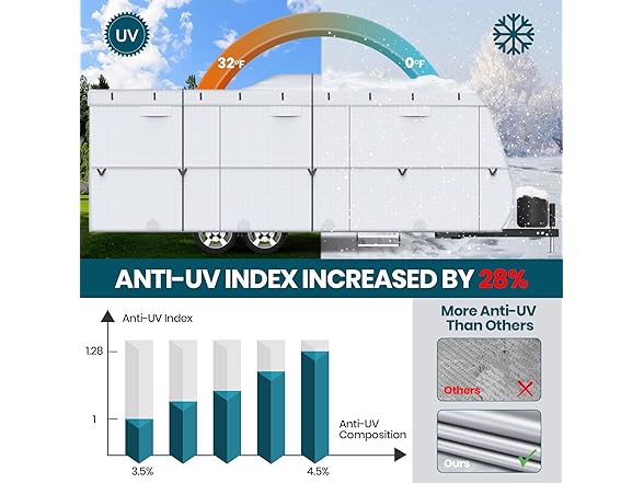 XGEAR 210D Upgraded Travel Trailer Cover