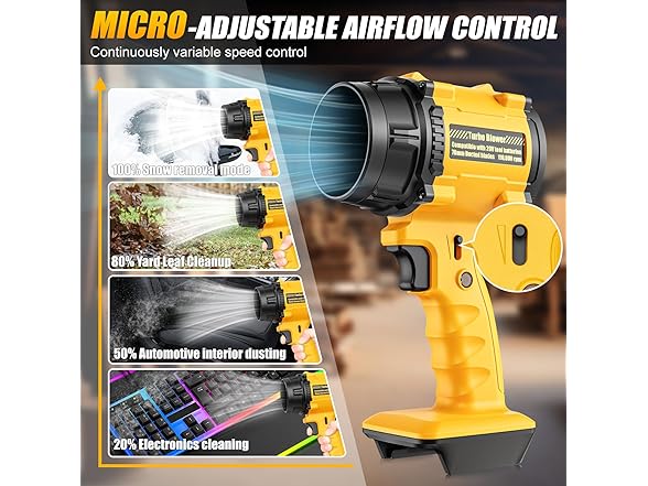 Dinftin Mini Leaf Blower DeWalt 20V
