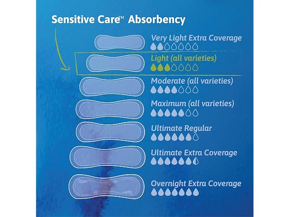 TENA Sensitive Ultra-Thin Light