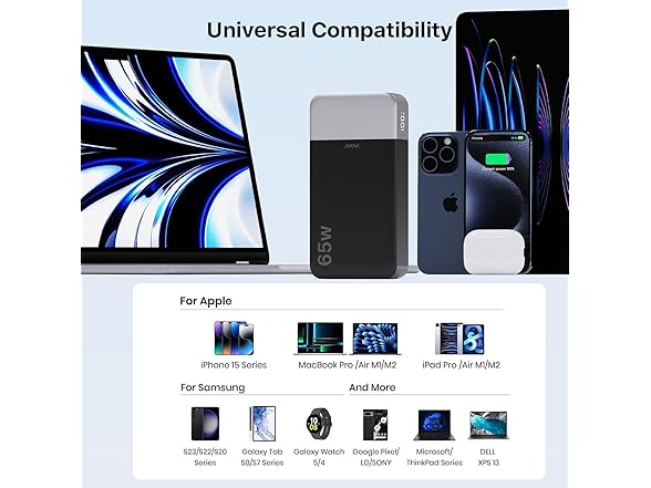 JUOVI Portable Charger 65W