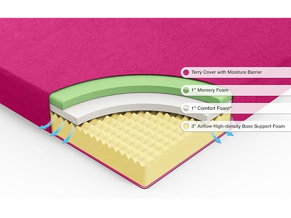 ZINUS 5" Memory Foam Mattress Twin