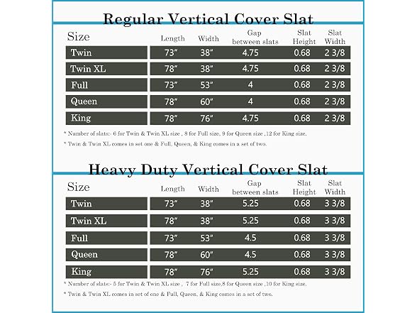 Greaton, 0.75-Inch Vertical Wooden Bunkie Board/Bed Slats, King, Grey