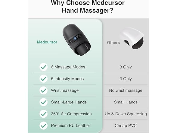 Medcursor Hand Massager with Heat