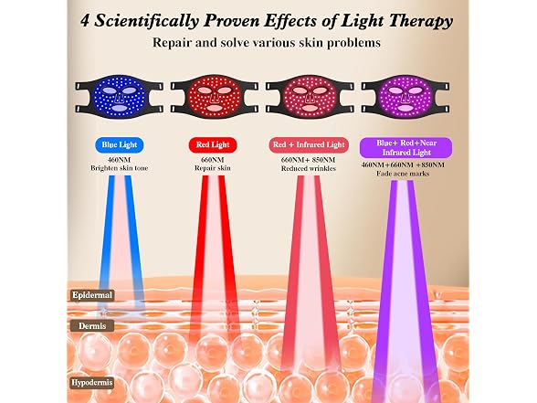 Red Light Therapy for Face