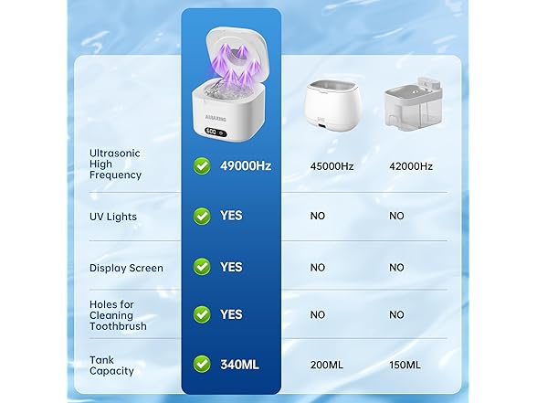 AIJIAXING Ultrasonic Retainer Cleaner - Gallery 5