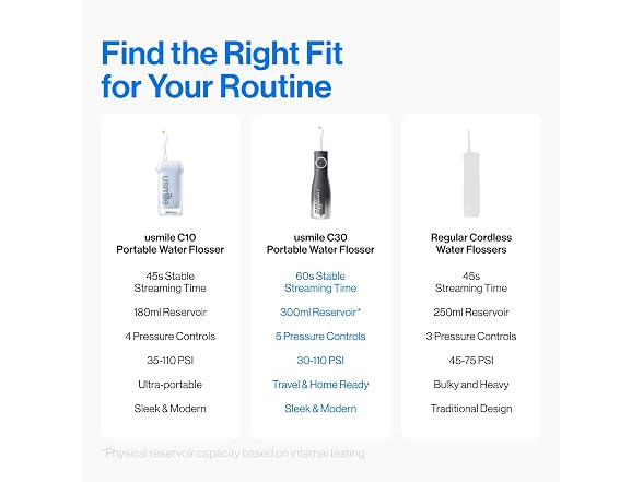 Cordless Water Flosser