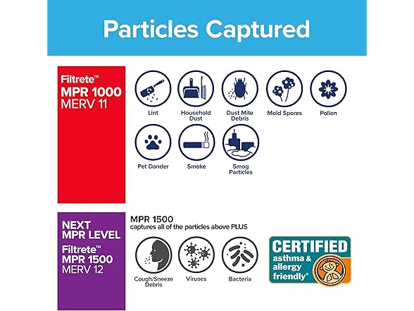 Filtrete 20x25x4, AC Furnace Air Filter, MPR 1000 DP, Micro (Open Box)