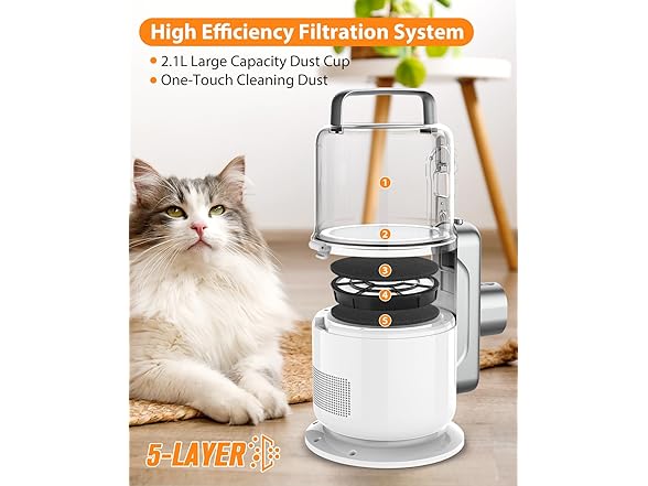 Simple Way 6 in 1 Pet Grooming Vacuum Kit