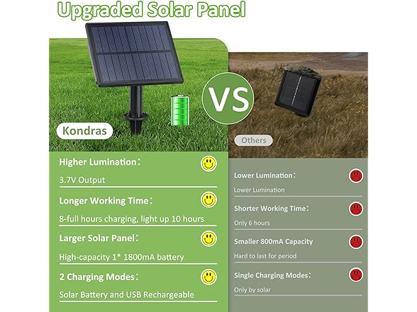 Kondras ST38 Solar String Lights 34FT 2Pk