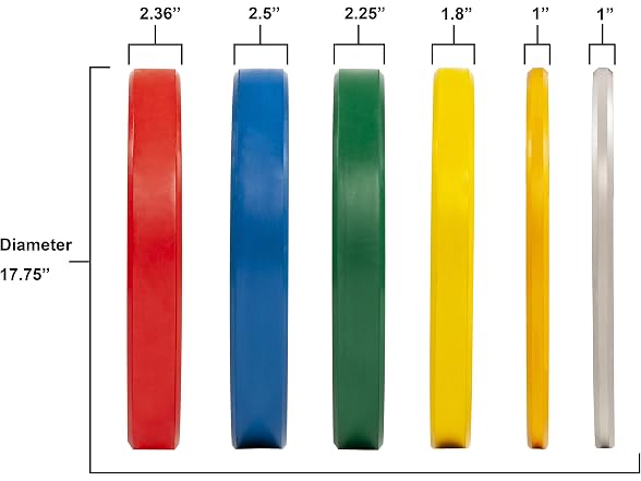 BalanceFrom Coded Olympic Bumper Plate Weight Hub