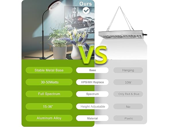 GooingTop Grow Light 50W, 6000K LED