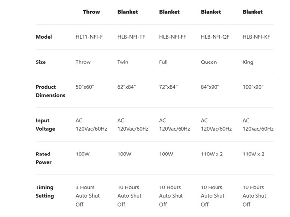 Spirit Linen Microplush Heated Blanket