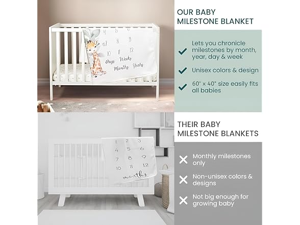 Safari Baby Milestone Blanket