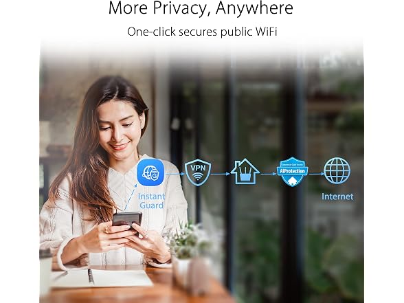 ASUS ZenWiFi Whole-Home Tri-band Mesh WiFi 6E System (ET8 2PK)