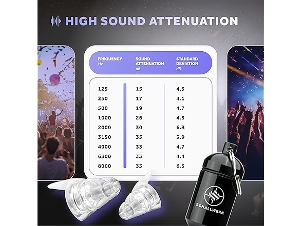 Schallwerk Schallwerk Music+ Concert Ear Plugs