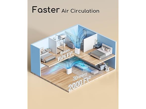 Afloia Smart Air Purifier for Large Room
