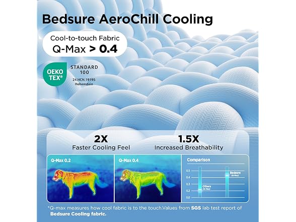 Bedsure Breathable Lightweight Coolin 2