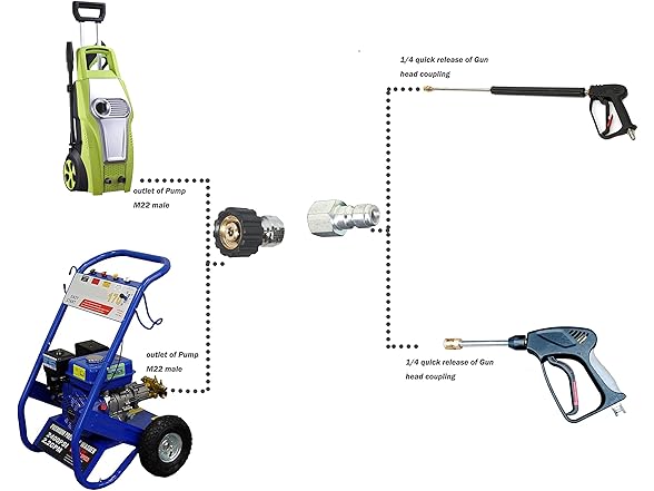 Pressure Washer Sewer Drain Hose