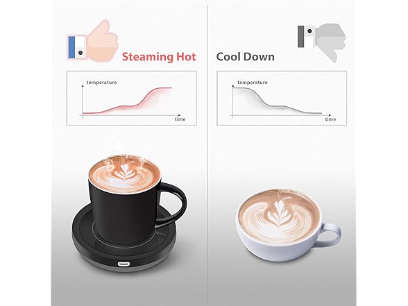 BESTINNKITS Smart Coffee Cup Warmer Set