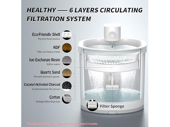 uahpet Cat Water Fountain, Wireless & Battery Operated