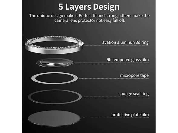 Hoerrye iPhone 14 Pro & Pro Max Camera