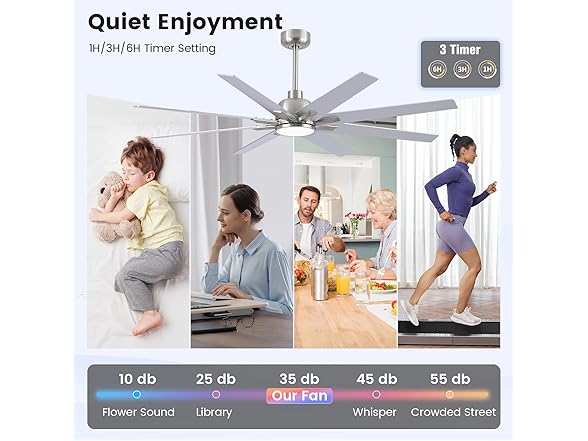 Newday 62 inch Large Ceiling Fan