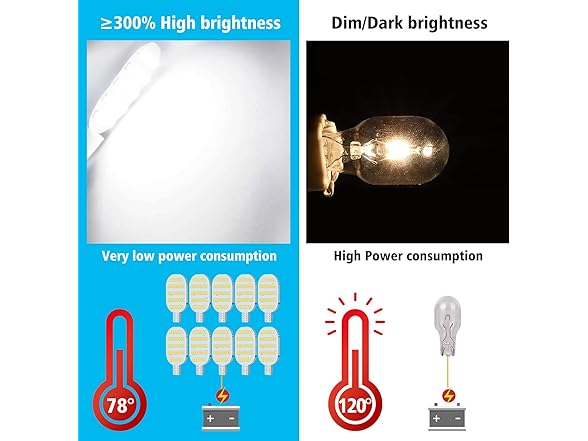 RVBULBZL 20PCS T10 921 922 912 194 RV 