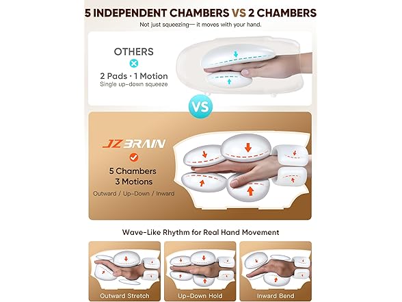JZBRAIN Heated Hand Massager