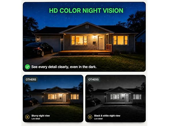 5Ghz & 2.4Ghz WiFi Security Camera for Home