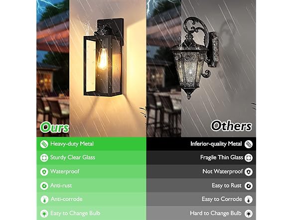 BesLowe Outdoor Wall Mount Light Fixture - Gallery 4