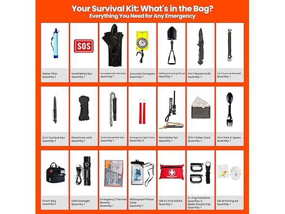 280-Piece Emergency Survival Kit