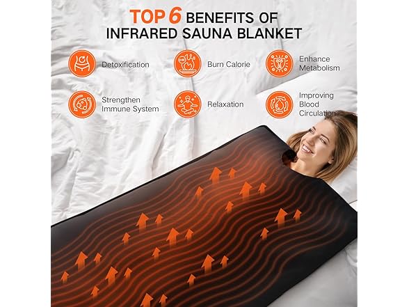 RRGFB Infrared Sauna Blanket