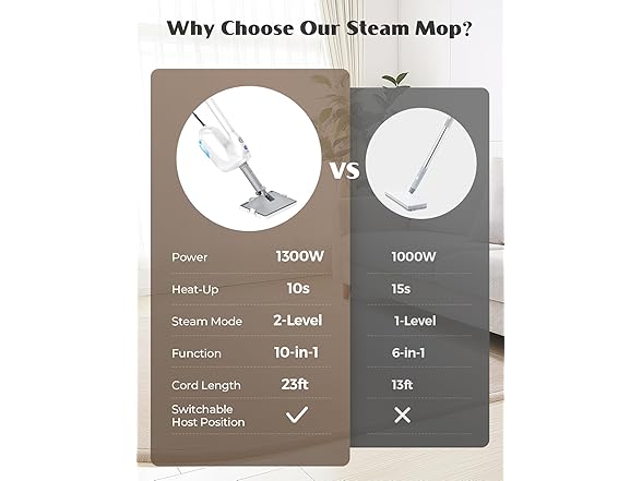 PureSwirlz 10-in-1 Steam Mop