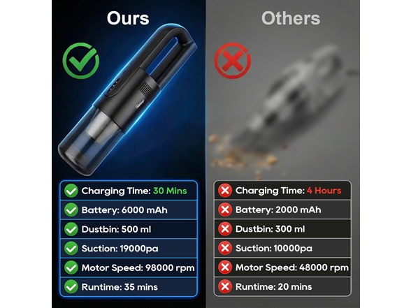VIPDIGI 5-in-1 Handheld Cordless Vacuum