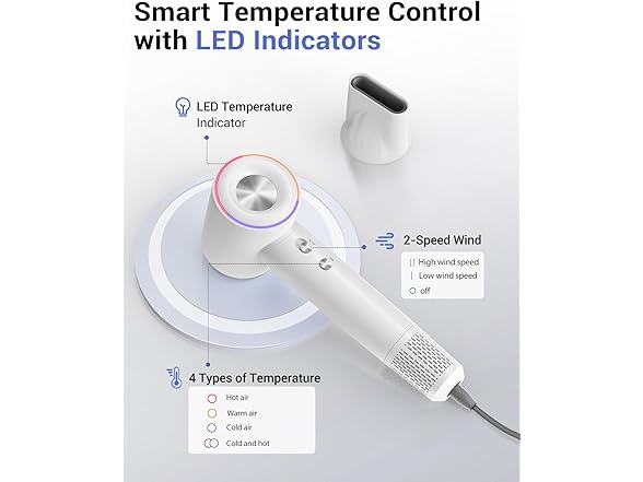 Nuueo Ionic Hair Dryer