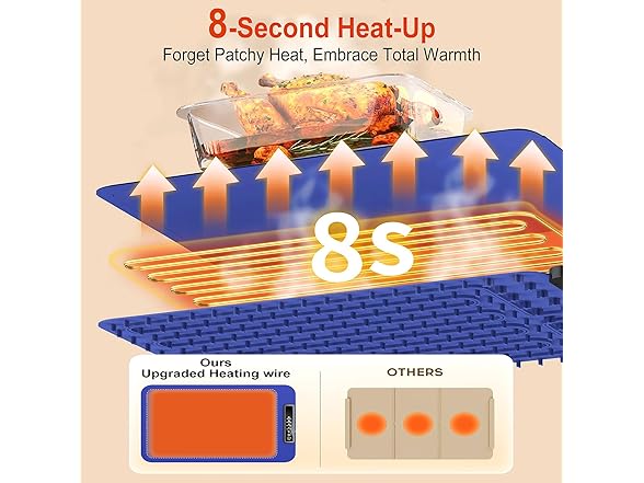 Puflat Warming Mat for Food