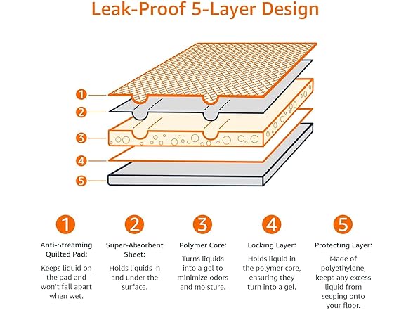 Amazon Basics Leak-Proof Training Pee Pads 100Ct