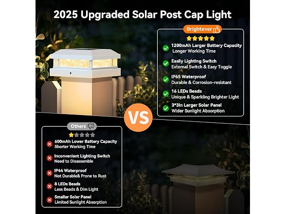 Brightever Solar Post Cap Lights Outdoor 12-Pack White