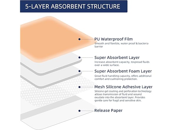 URAY Silicone Foam Dressing with Border