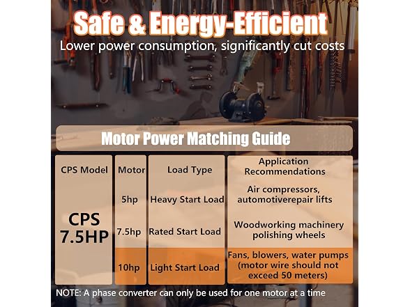 3 Phase Converter- 7.5HP 23A 220V Single Phase