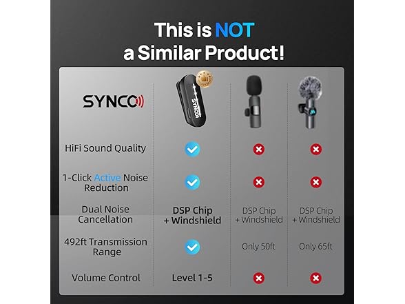 SYNCO USB-C Wireless Lavalier Microphones