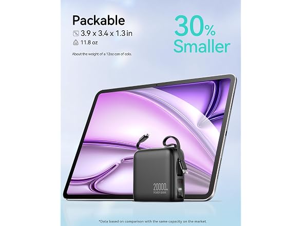 Portable Charger 20000mAh 22.5W