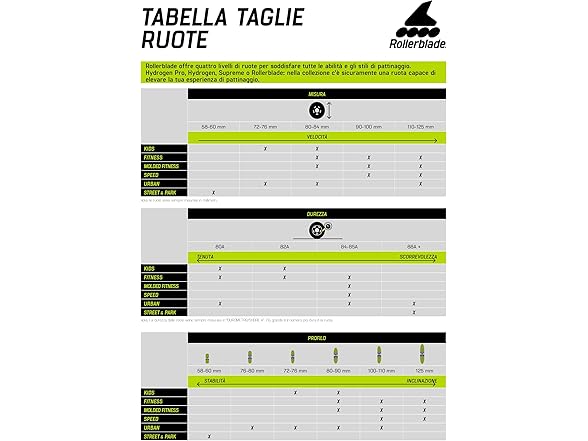 Rollerblade Hydrogen 80/85A, 8 Inline S