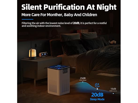 Air Purifiers for Bedroom