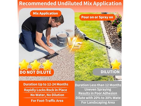 AlloyStory 32OZ Rock Glue for Landscaping